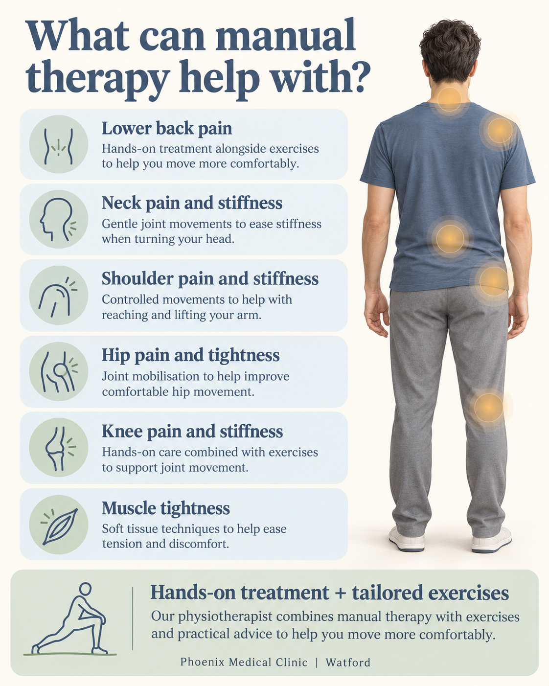 Manual therapy infographic covering lower back, neck, shoulder and hip pain, knee stiffness and muscle tightness, alongside tailored exercises.
